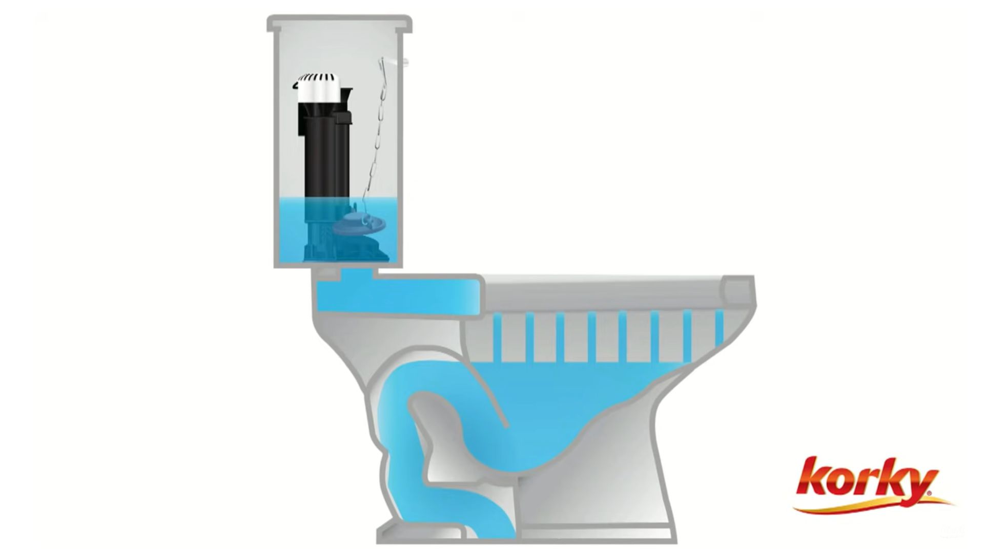 How Does a Toilet Work Anatomy of a Toilet Korky